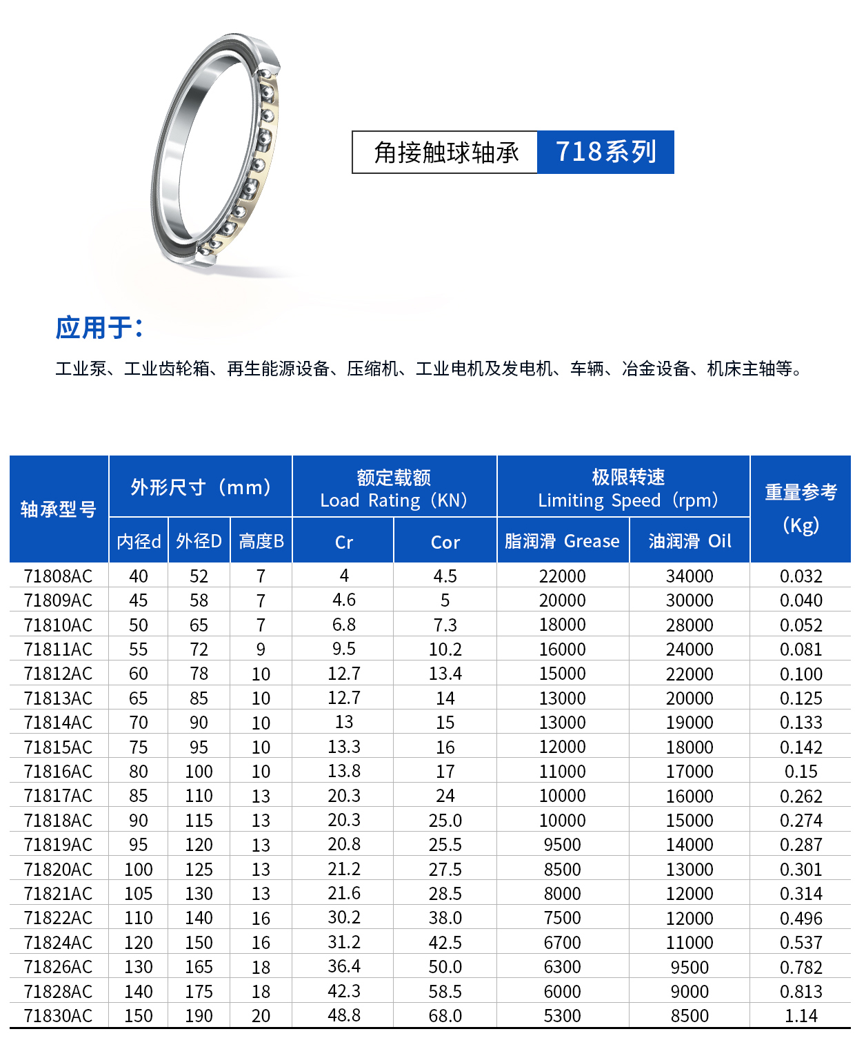 角接觸718系列.jpg