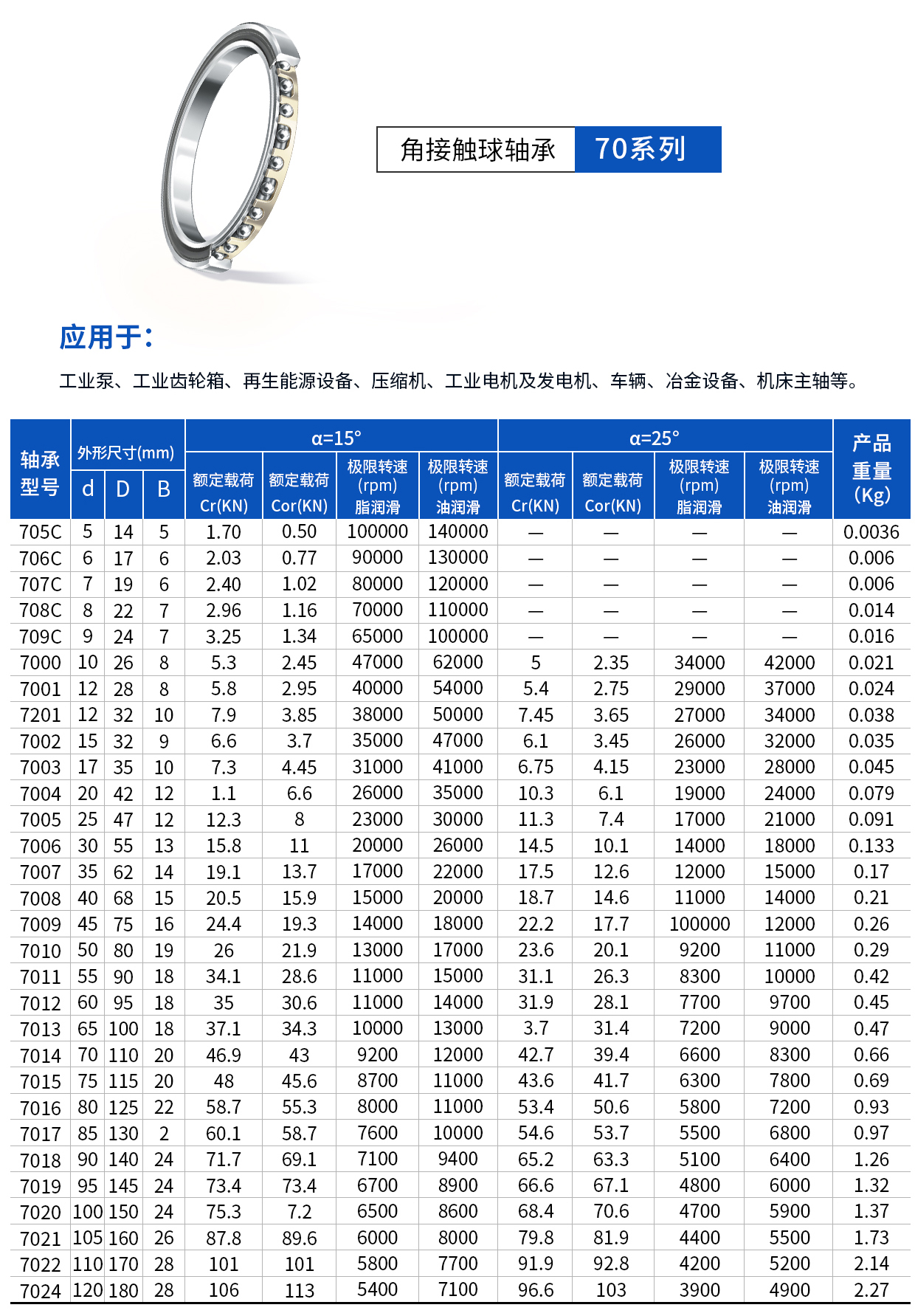 角接觸70系列.jpg