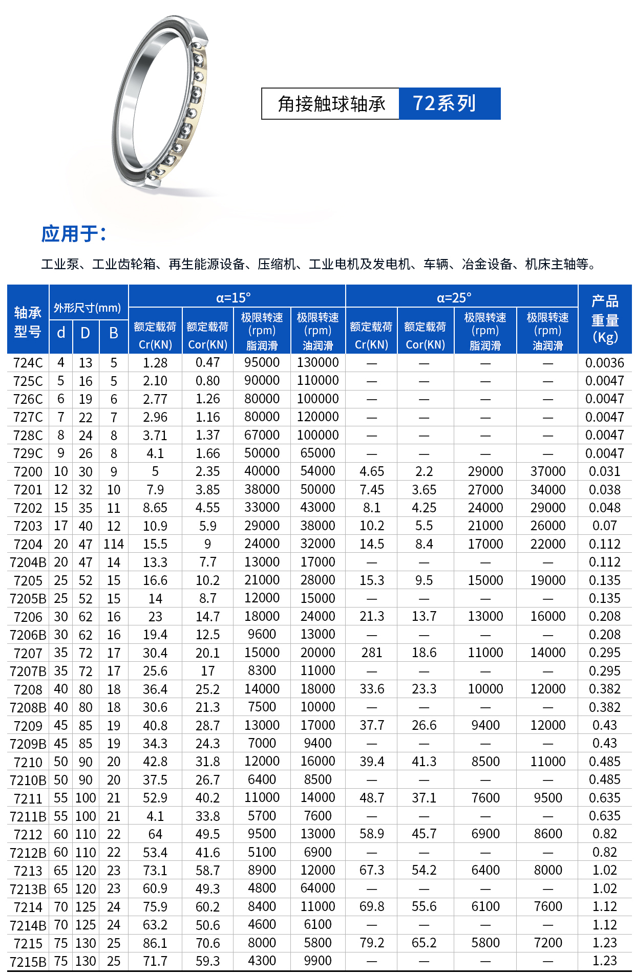 角接觸72系列.jpg