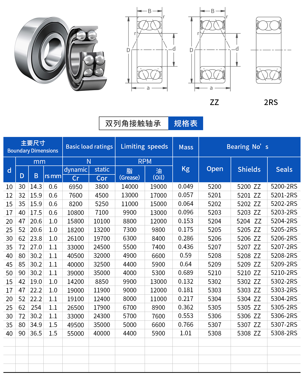 雙列角接觸.jpg